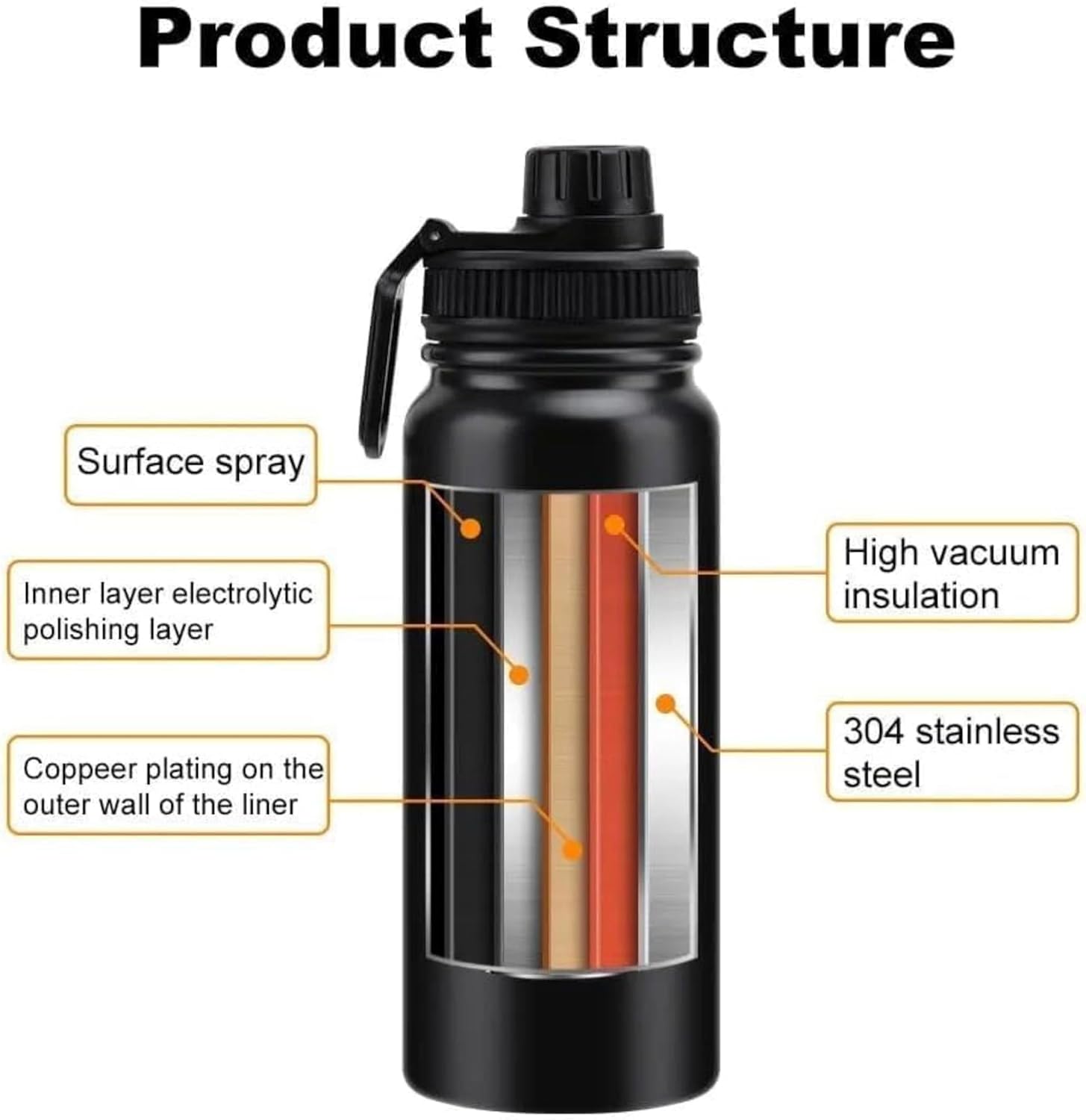 Gym Bottle
